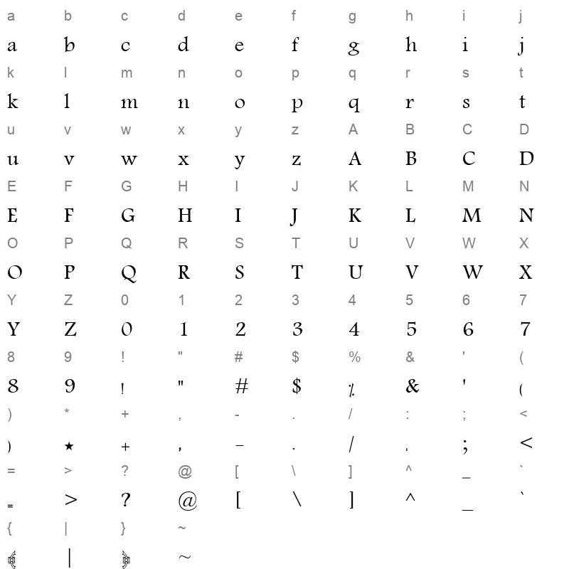 30 Character Map