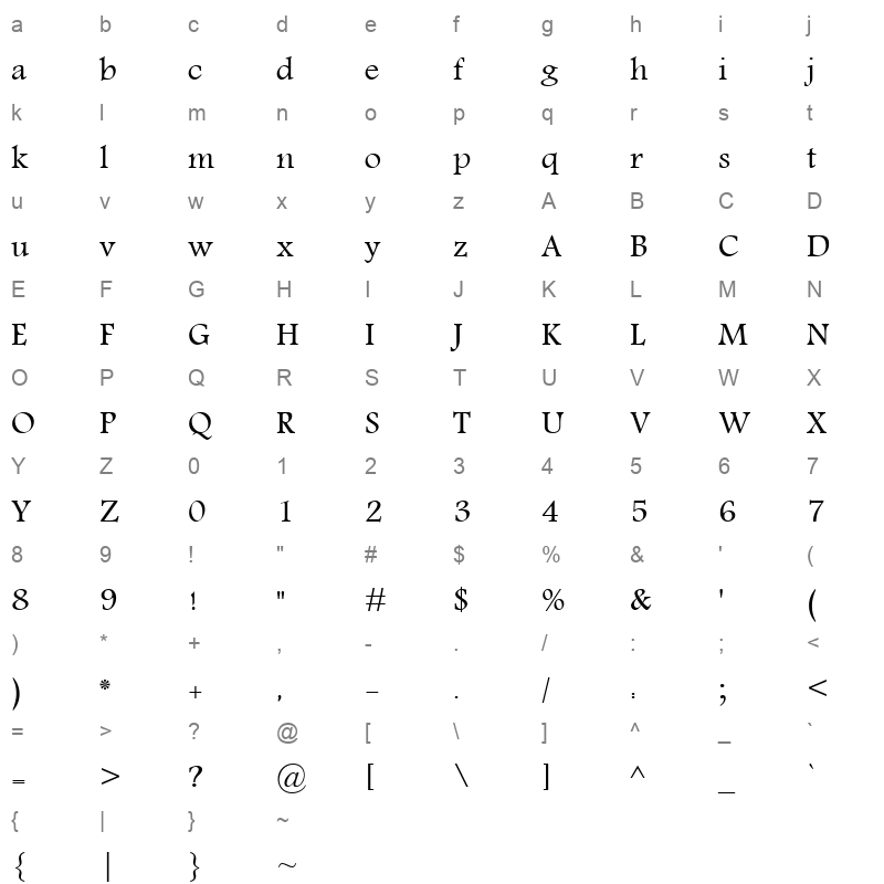 7 Character Map