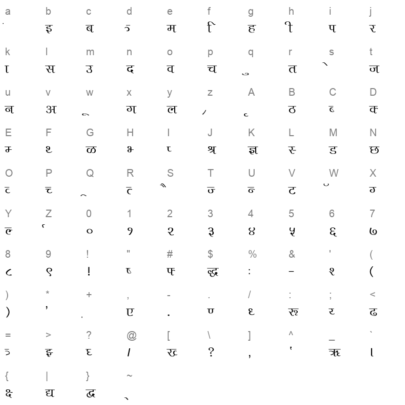 A Aditi Normal Character Map