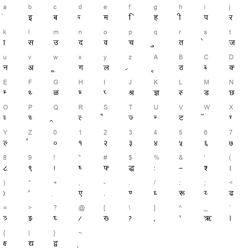 A Akhil Normal Character Map