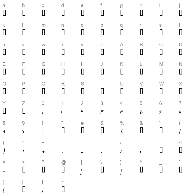 a gam azad Character Map