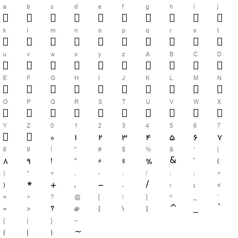 A Rezvan fat Regular Character Map
