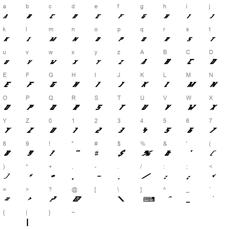 abberancy Character Map