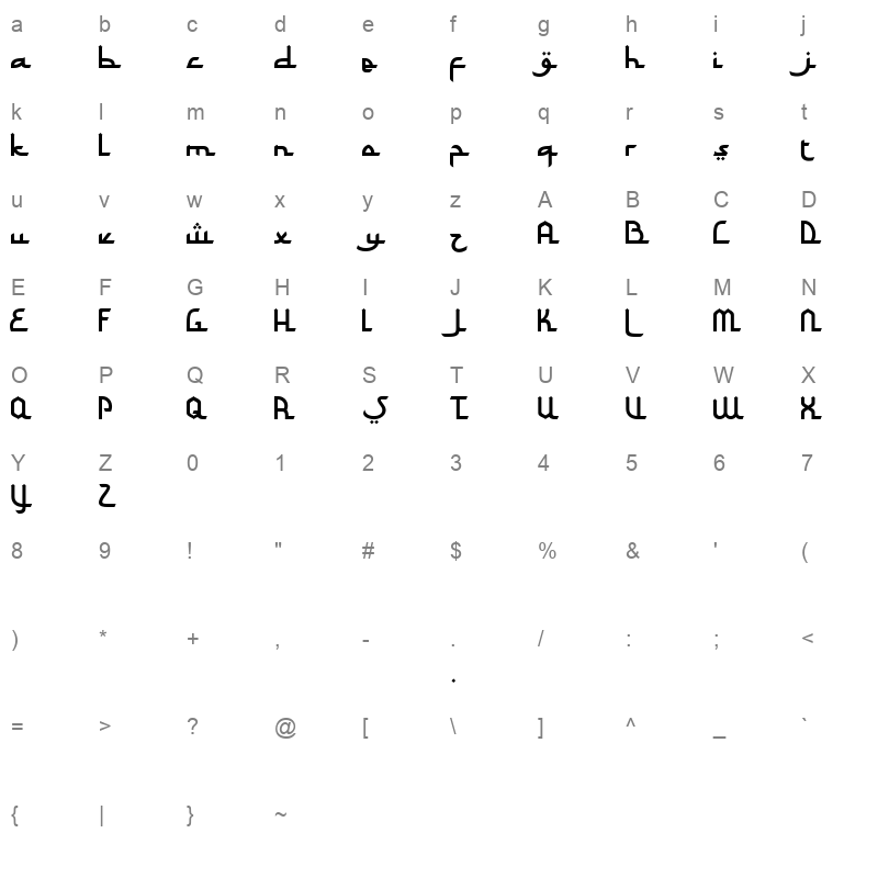 Abizhar Character Map