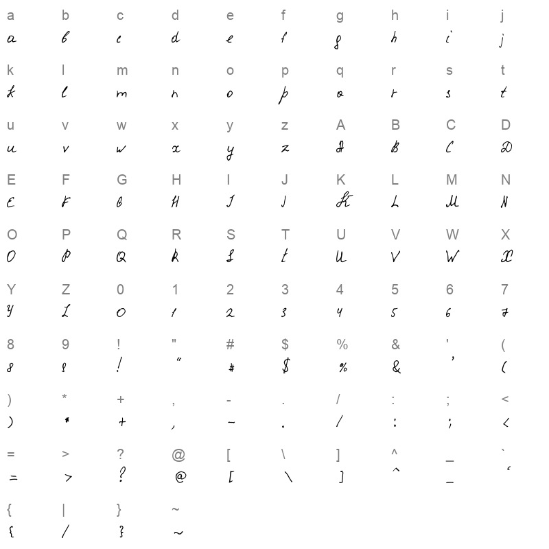 abram Character Map