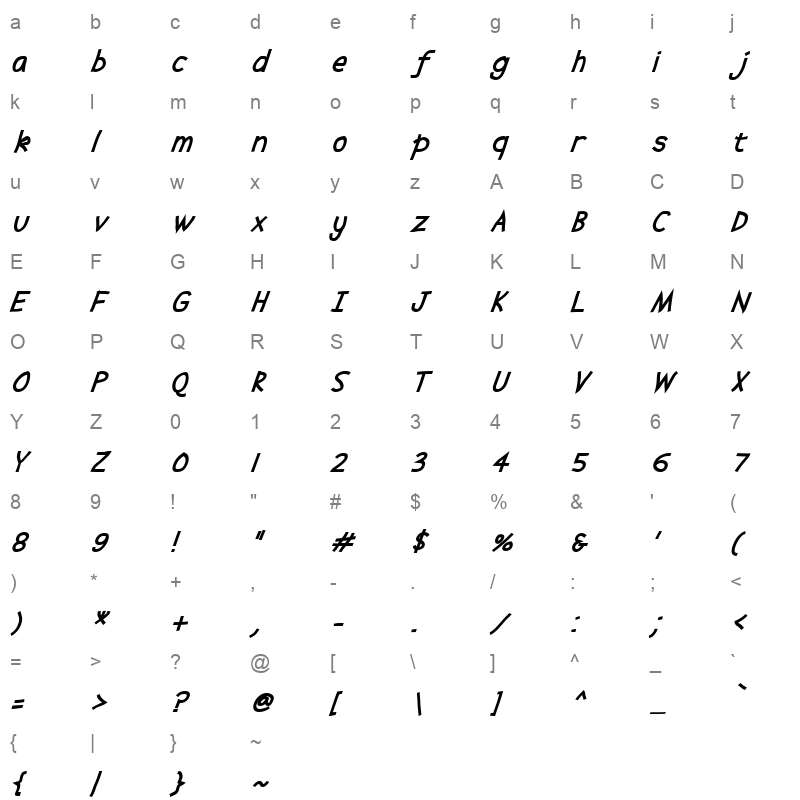 abscissa bolditalic Character Map