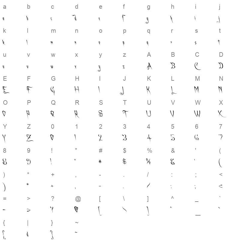 Achaflft Character Map