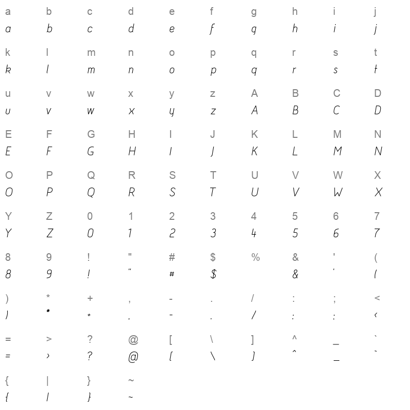 acid italic Character Map