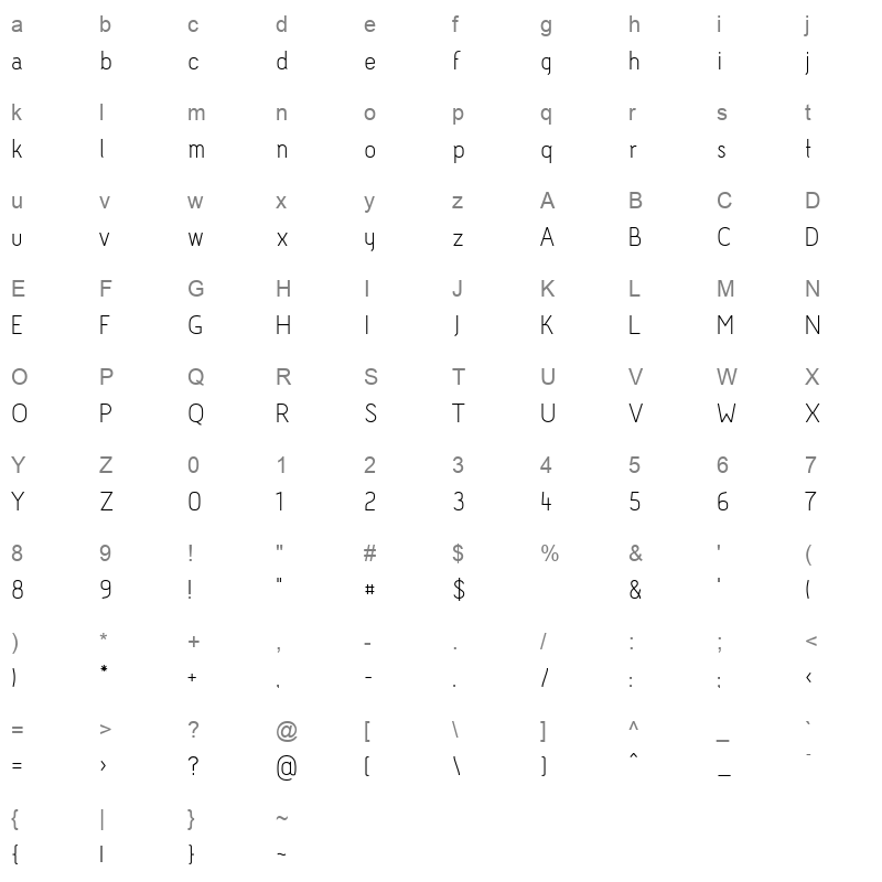 acid Character Map
