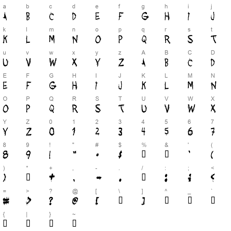 acquaintance Character Map