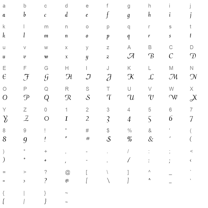 admiral Character Map