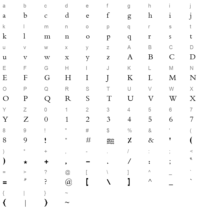 advertising Character Map