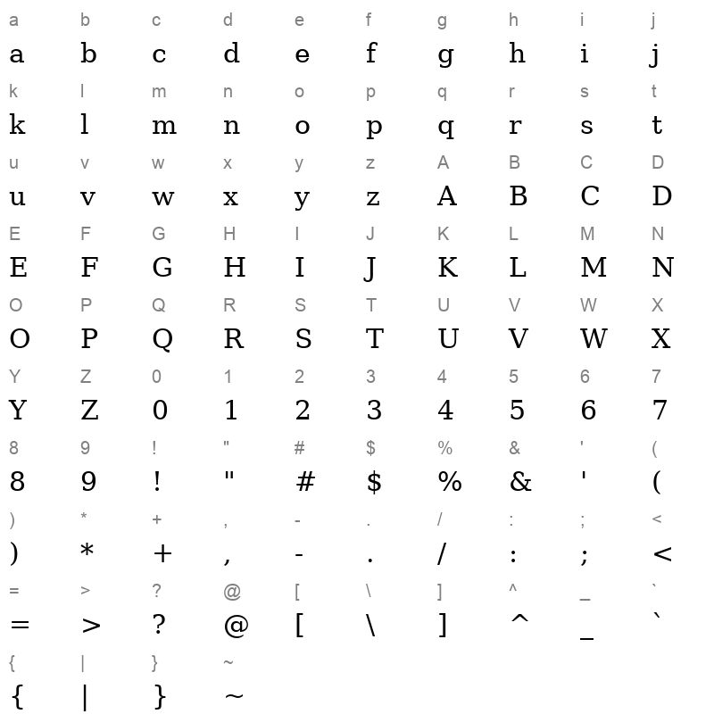 ae Electron Regular Character Map