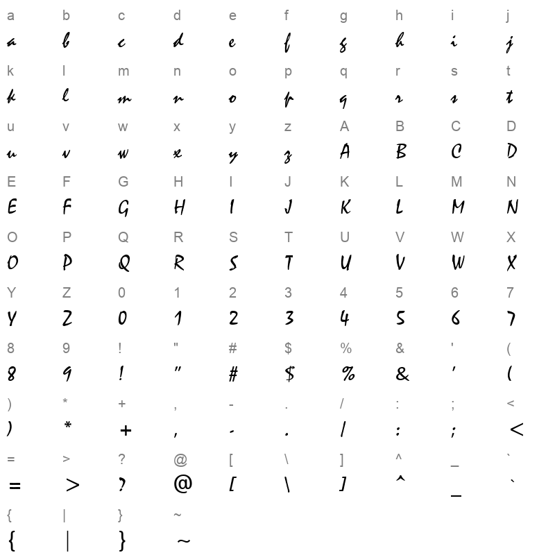 aeolus Character Map