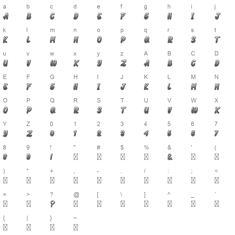 aeromus kirho Character Map