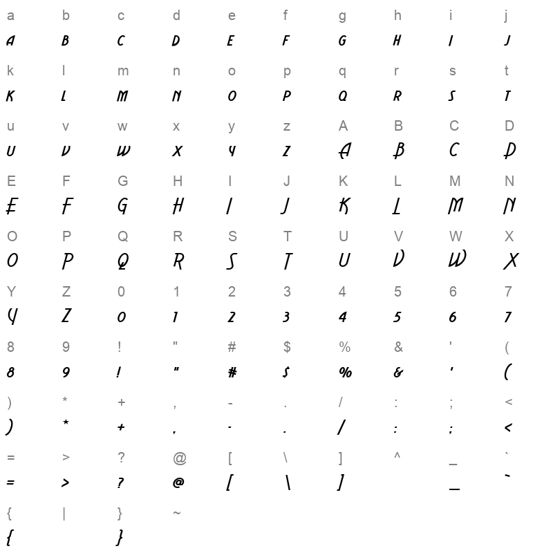 aerovias brasil nf Character Map