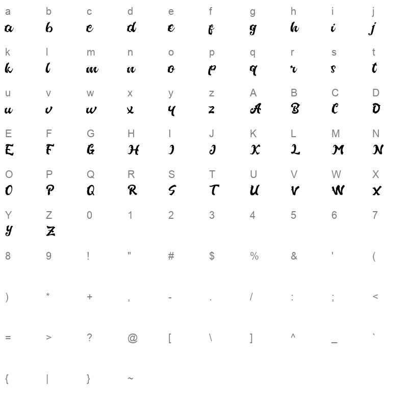 agasthiya rococo Character Map