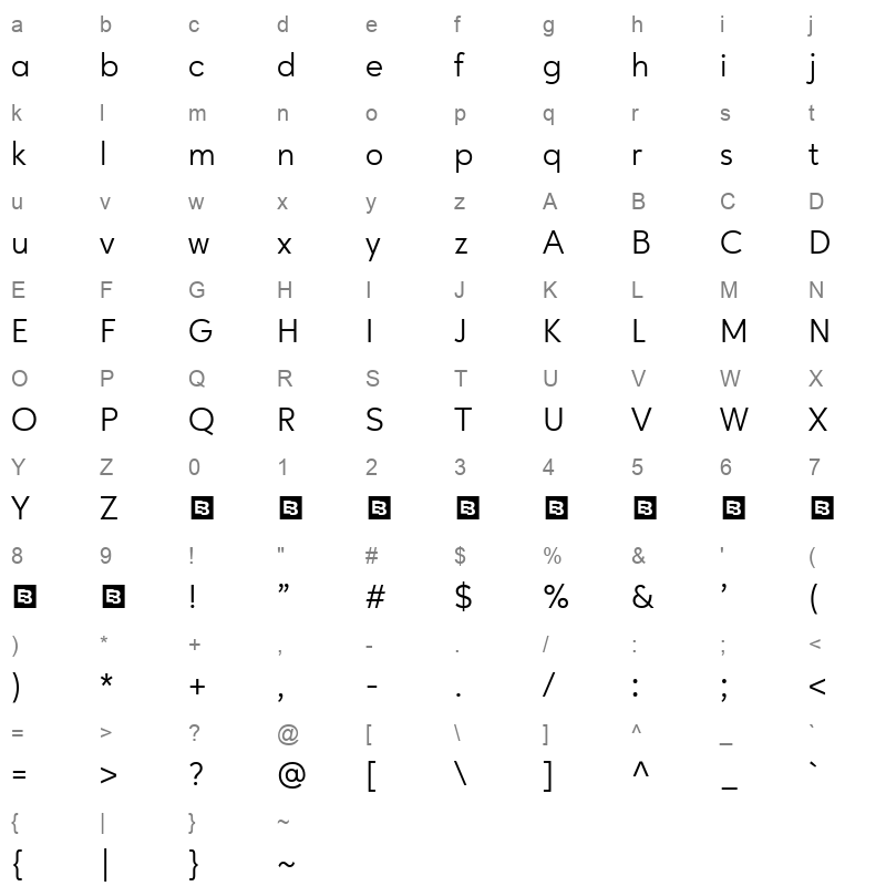 ageo trial Character Map