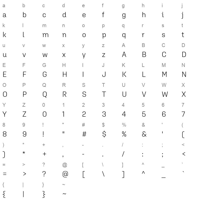 aglet sans light Character Map