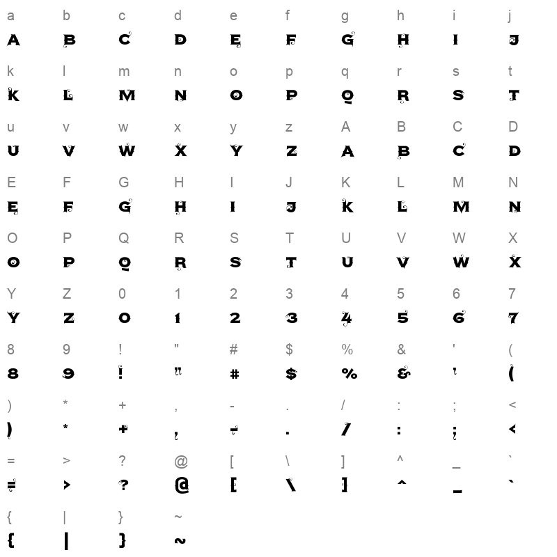agreloy Character Map
