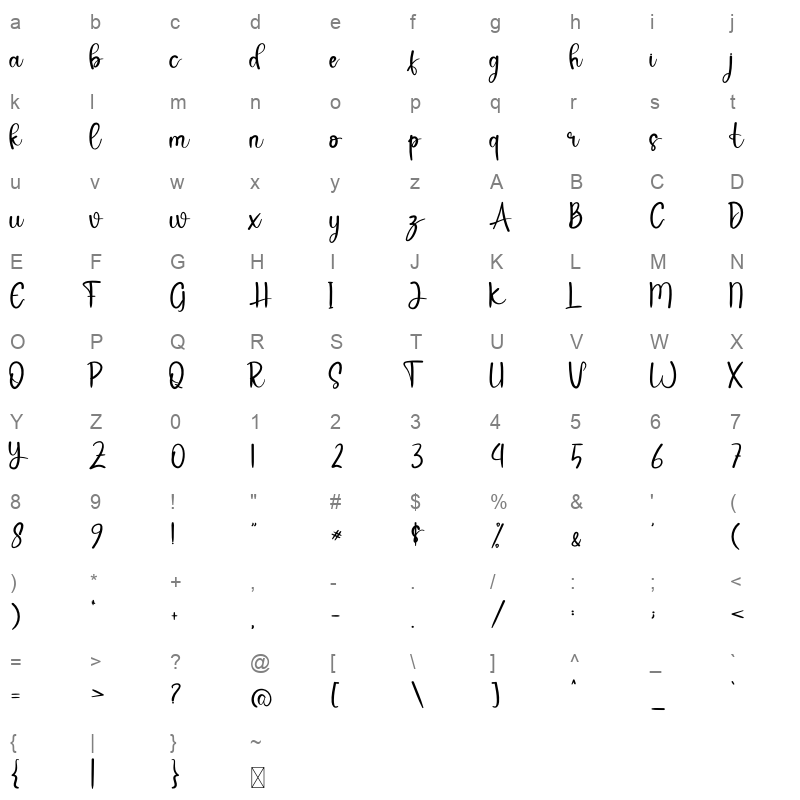 Airin Character Map