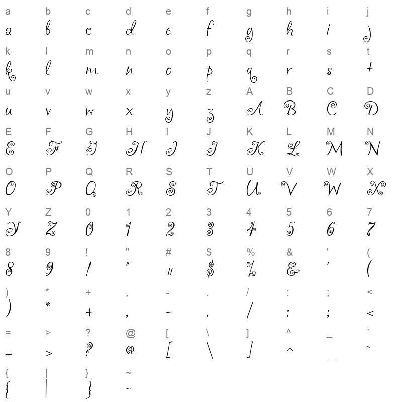 akafrivolity Character Map