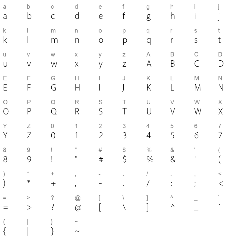 akagi pro light Character Map