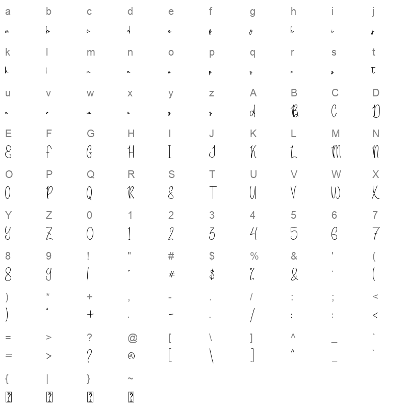 Akastar Character Map