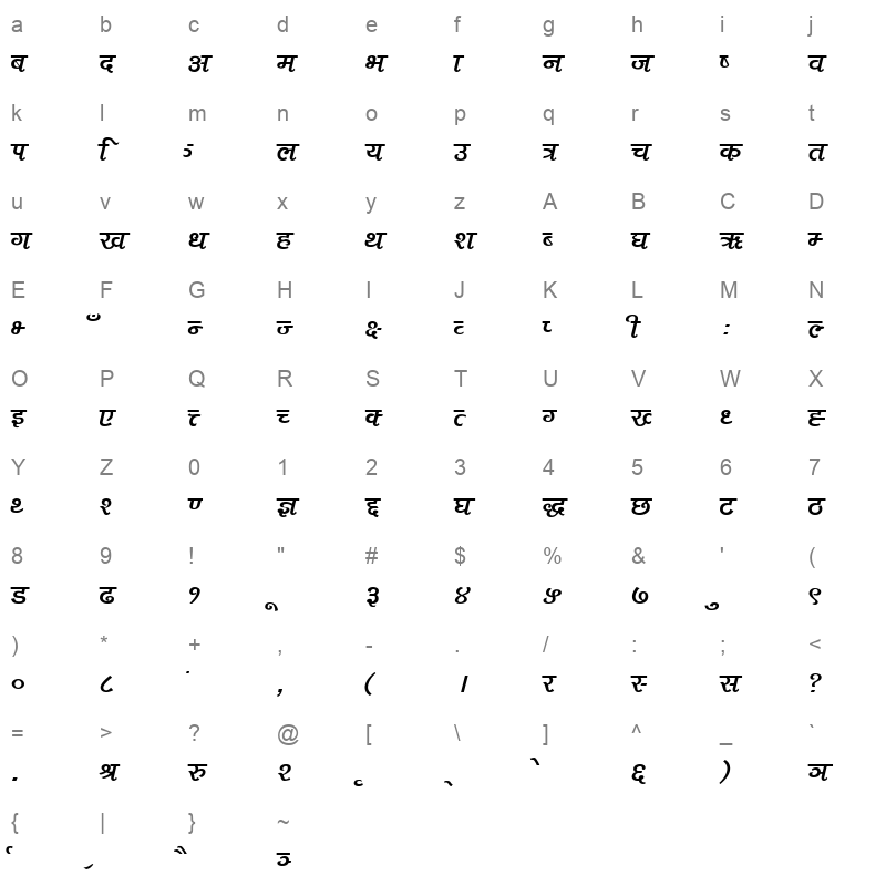 Akbar Plain Character Map