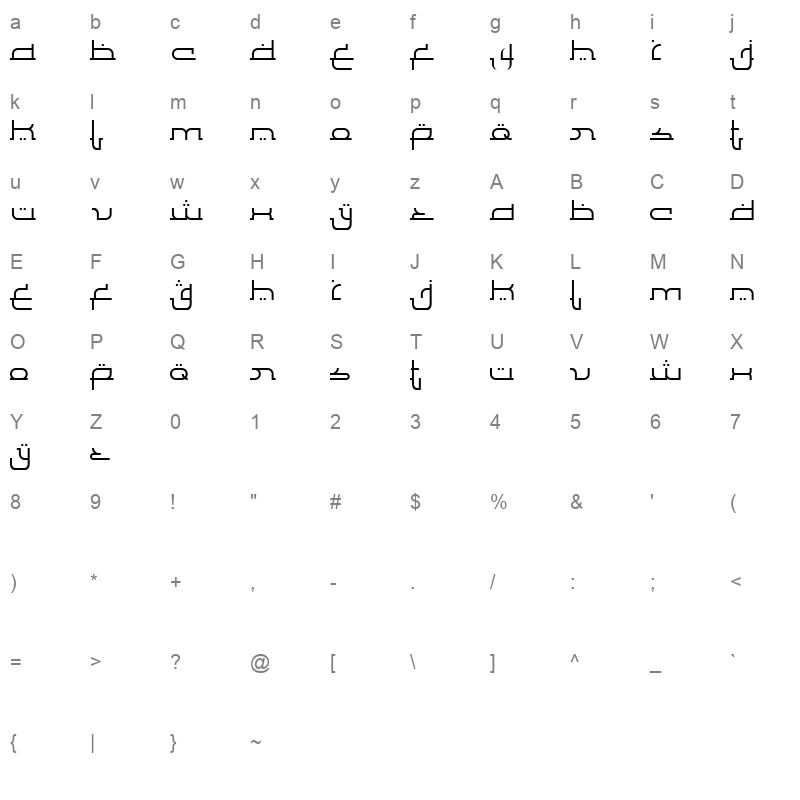 al faragh Character Map