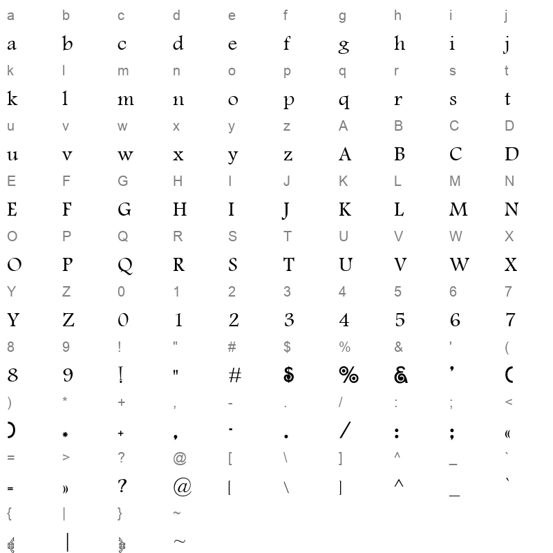 AL Gemah Assarim Character Map