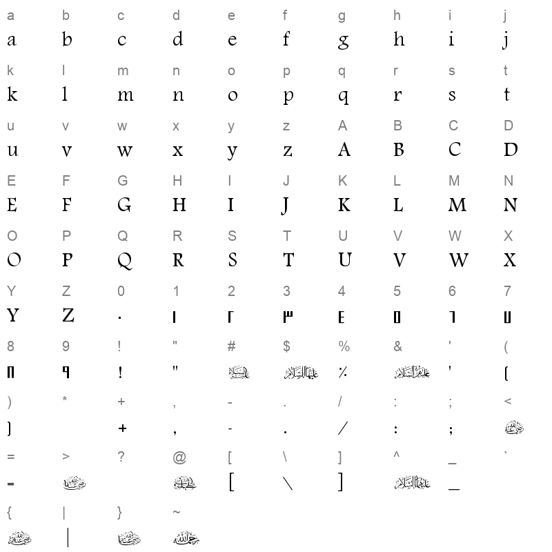 AL Gemah Sana Character Map