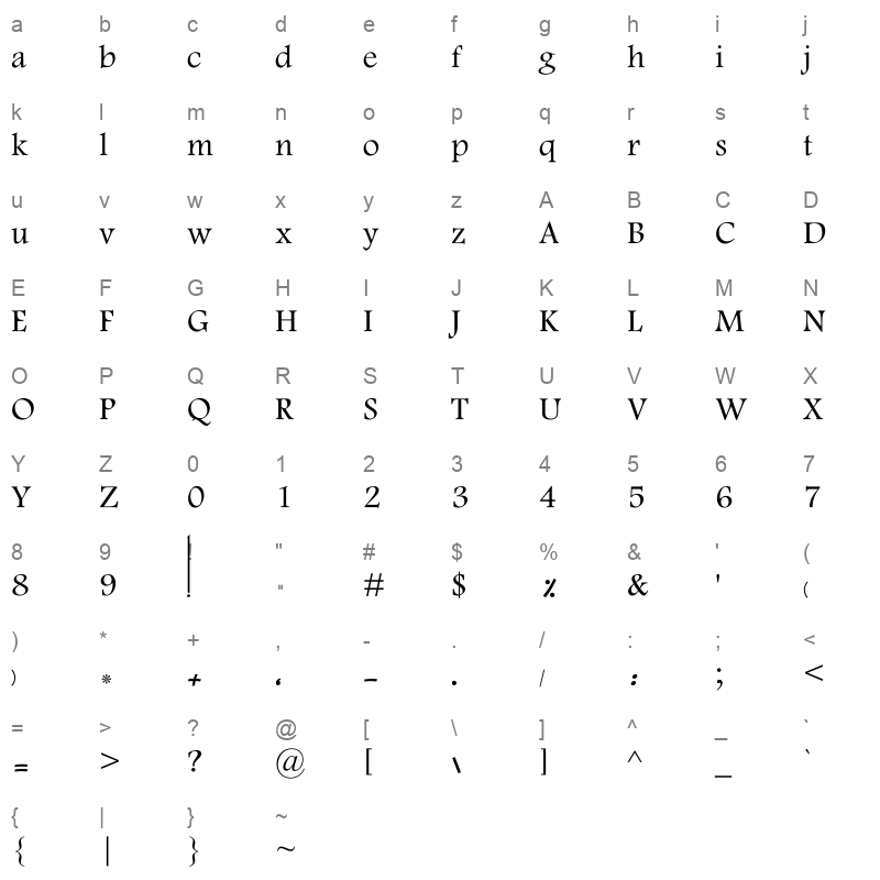 AL Gemah Yaqwt AL Gemah Yaqwt Character Map
