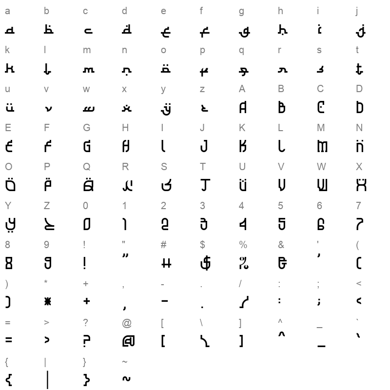 al ghazali Character Map