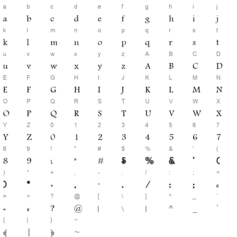 AL Character Map