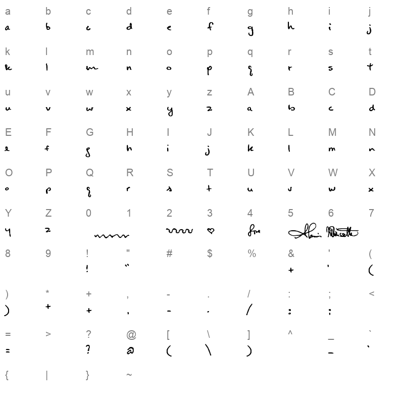 alanis hand Character Map