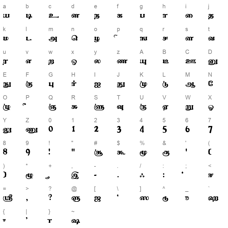alankaram Character Map
