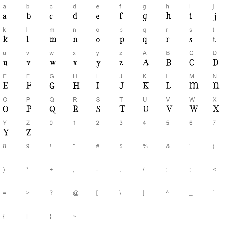 alcemo demo Character Map