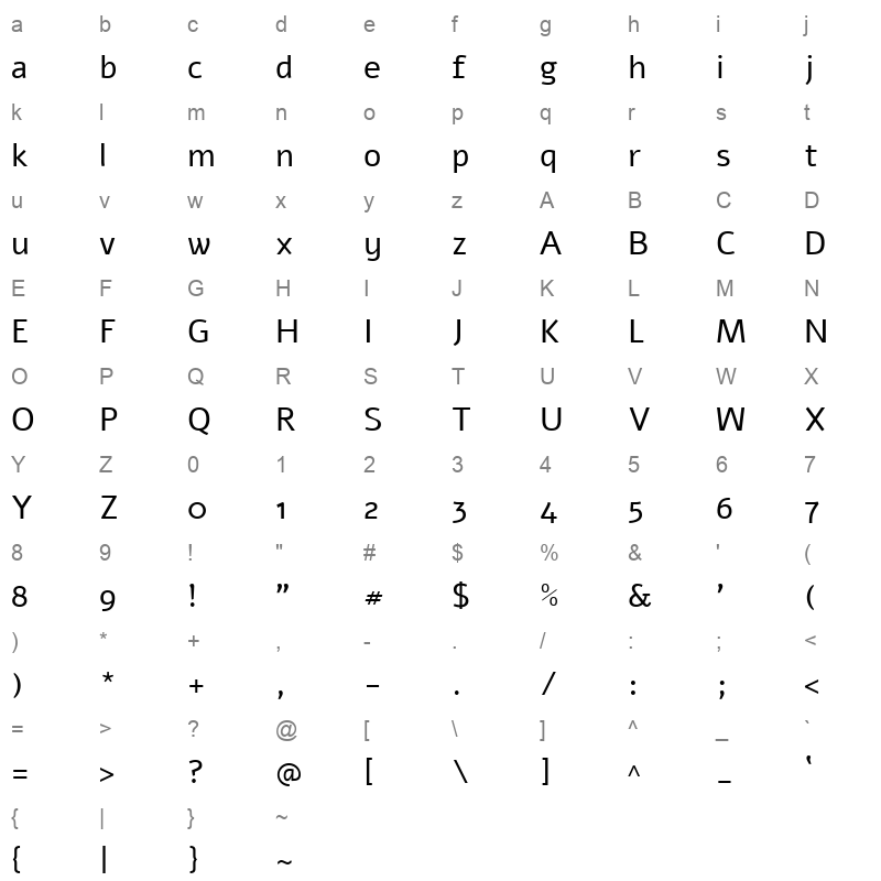 alef Character Map