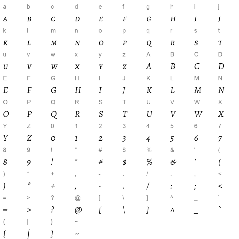alegreya sc italic Character Map