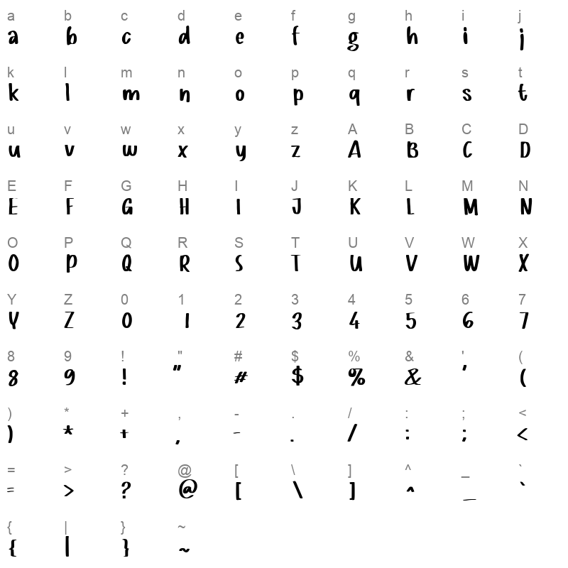 alejandro Character Map