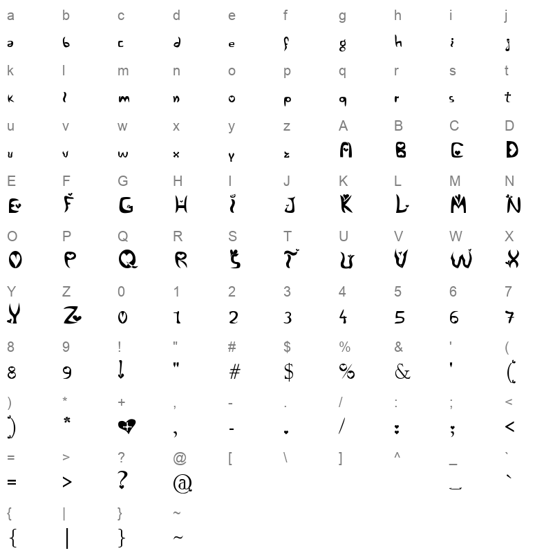 alertse Character Map