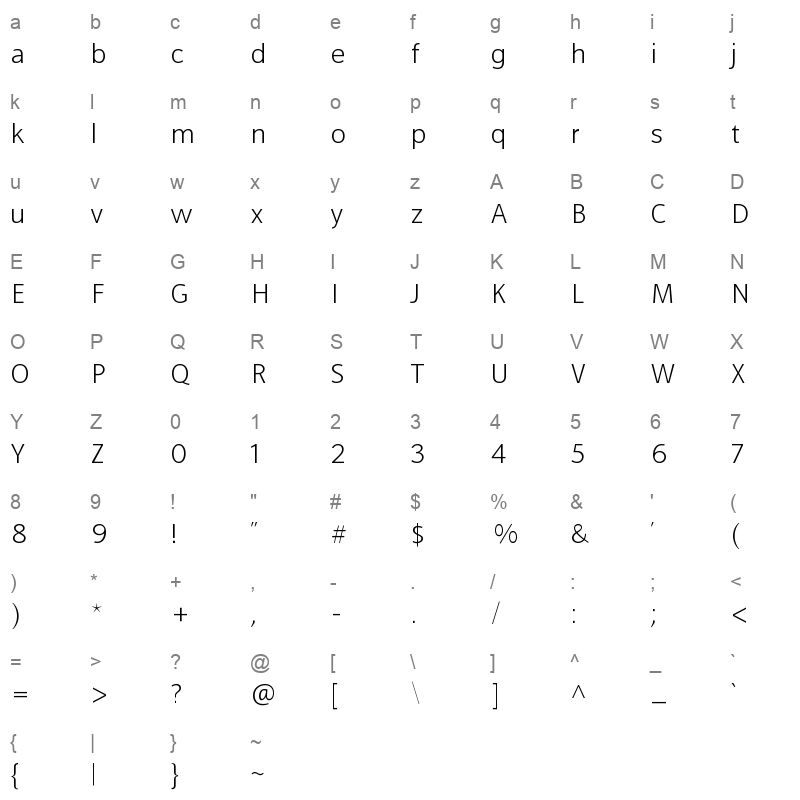 alfabetica thin Character Map
