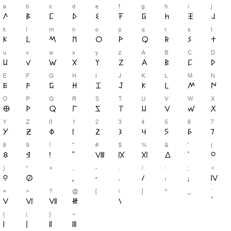 alfabetix Character Map