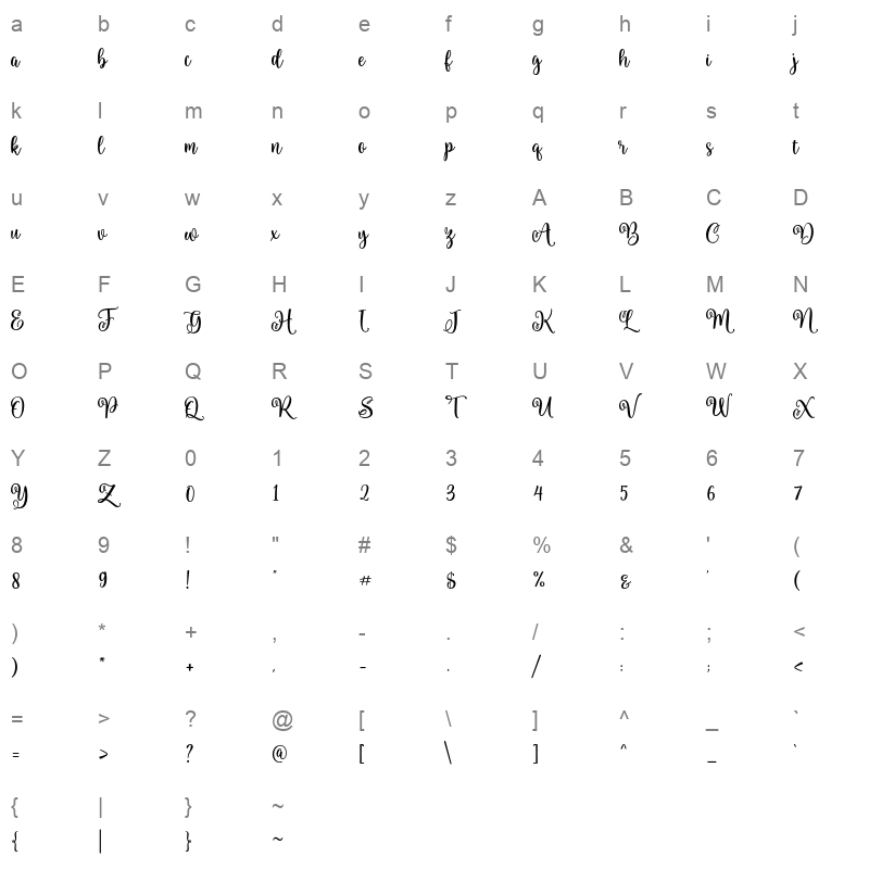 Alington Character Map