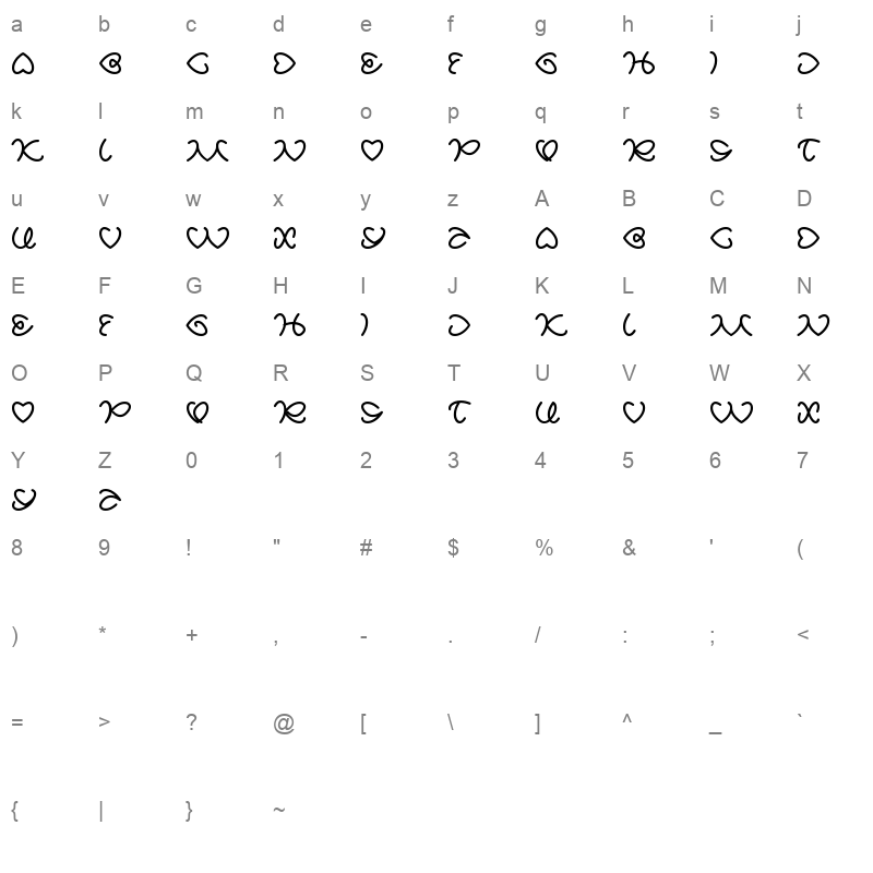 all about love Character Map