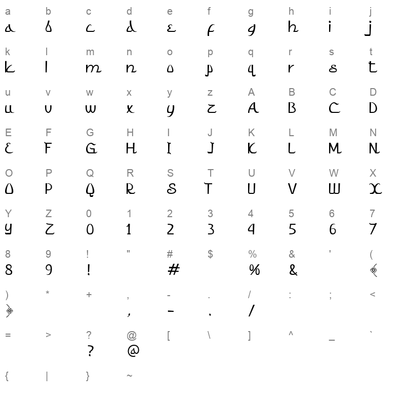 almanar Character Map