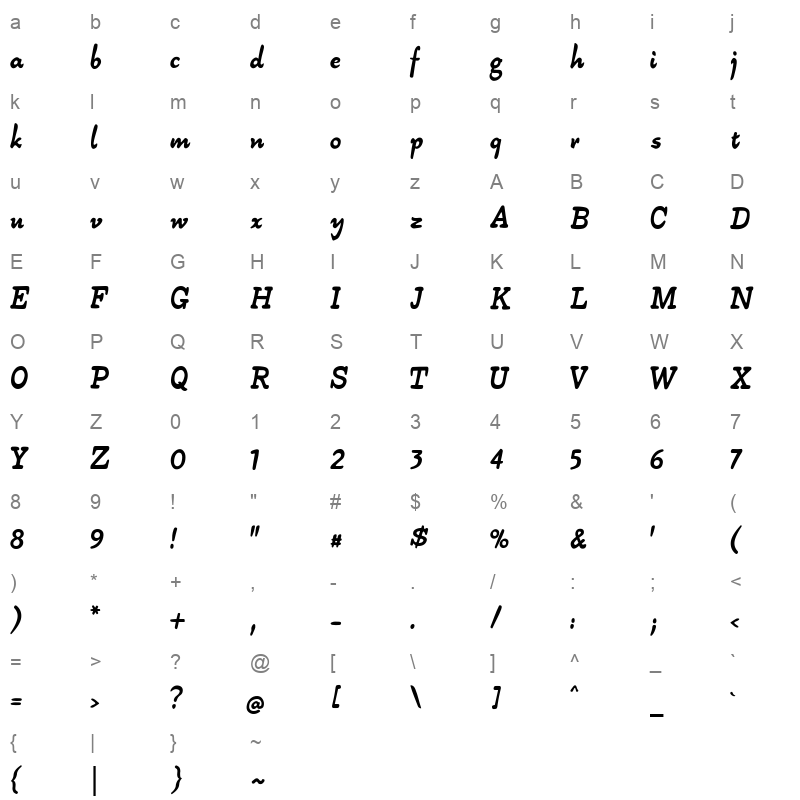 alpha54 Character Map