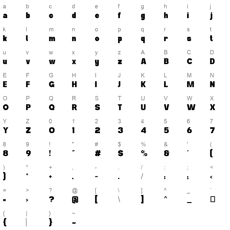 Altheco Character Map