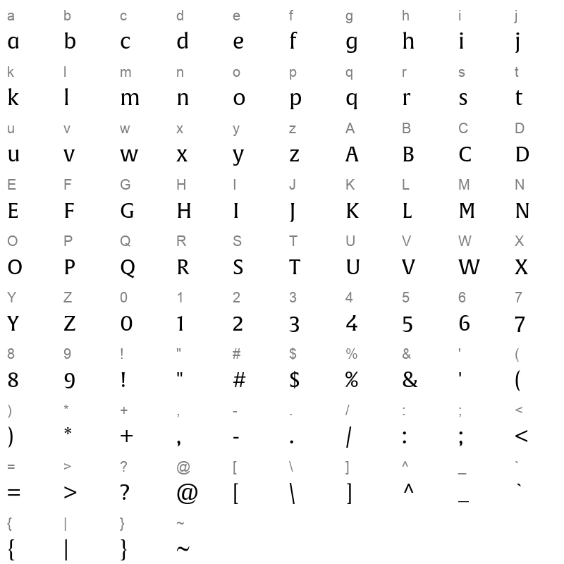 alverata informal Character Map